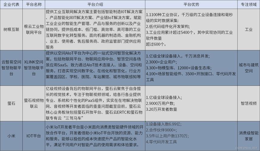 科普：第三方IDC与云计算巨头的竞争与合作