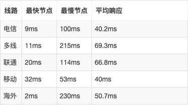 香港服务器cn2线路的价格多少？