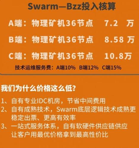 swarm矿机已转挖其他，BZZ真的凉了吗？