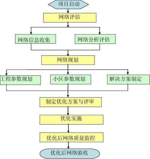 比较网络互联设备_网络互联方案