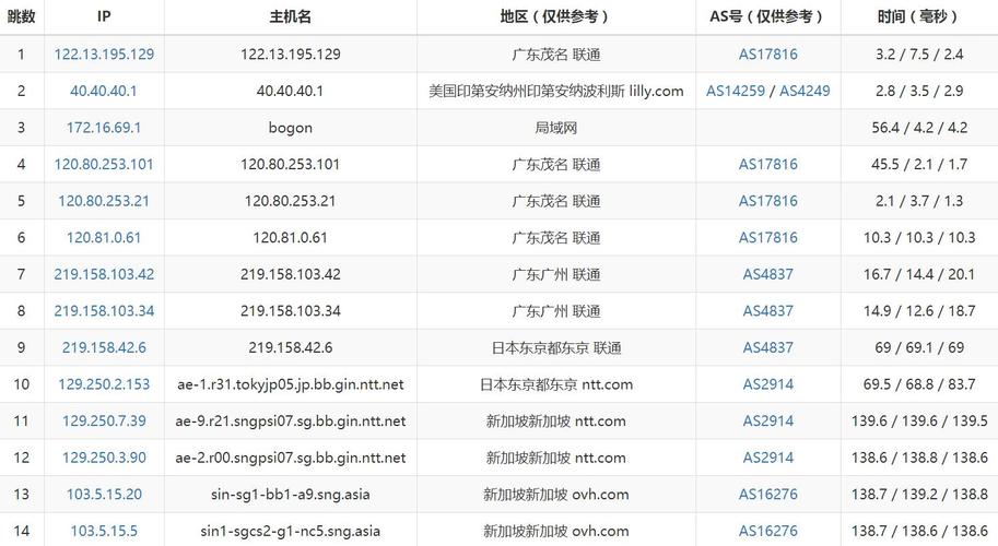 日本VPS和新加坡VPS哪个更好？