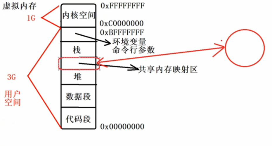 本地进程间通信_设备间通信