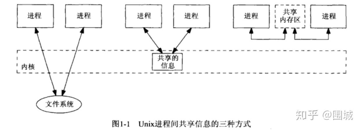 本地进程间通信_设备间通信