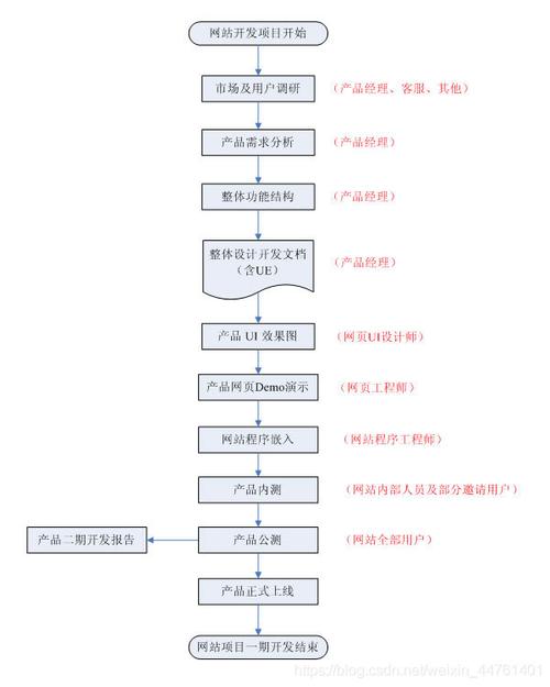 本地建网站的详细步骤_详细步骤