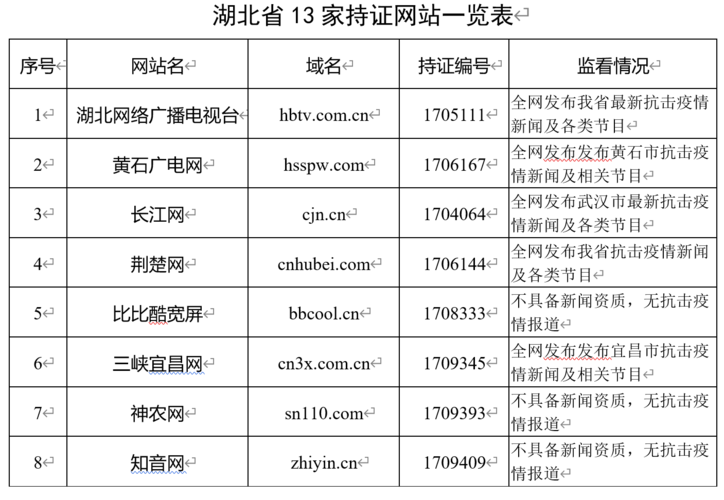 备案网站分布地点_网站备案