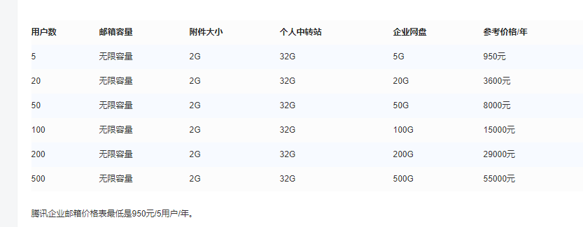 企业邮箱一年多少钱？