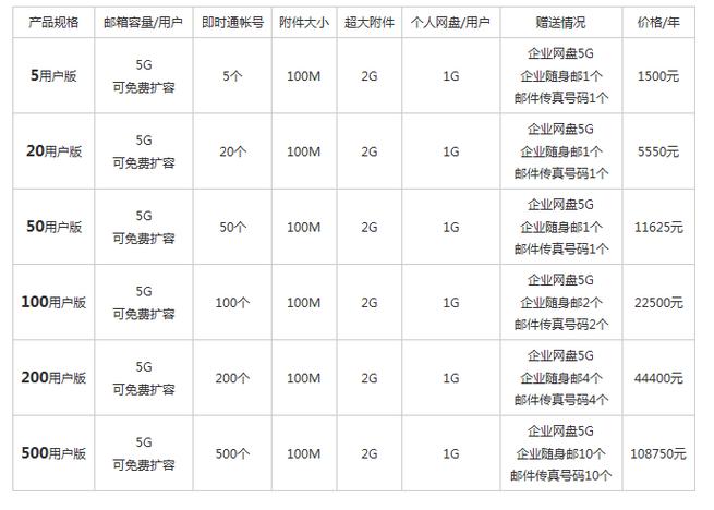 普及：网易企业邮箱收费标准