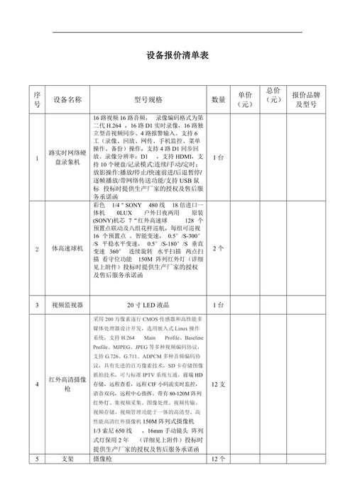 不同网站建设报价单_创建设备