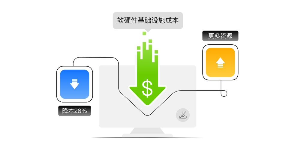 把数据库在云里_云耀数据库