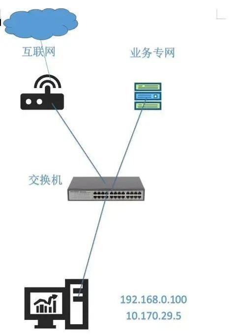 单IP和双IP双线服务器哪个更好？如何选择？