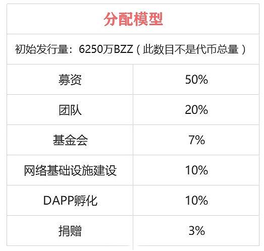 Swarm即将生产币，这些规则你知道吗？