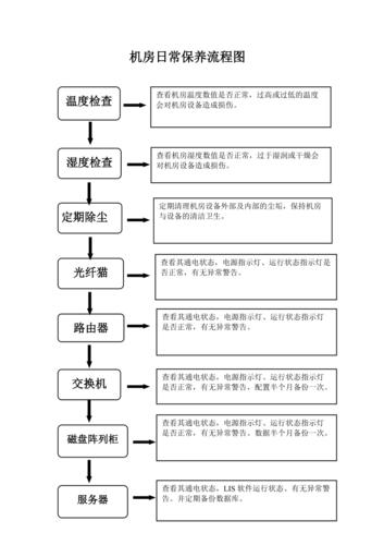 服务器机房维护工作内容