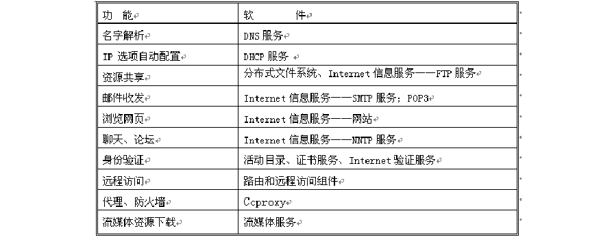 不同服务器同步文件类型_编辑文件类型