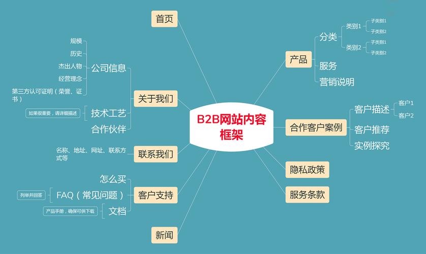 b2b网站建设方案长沙_创建设备