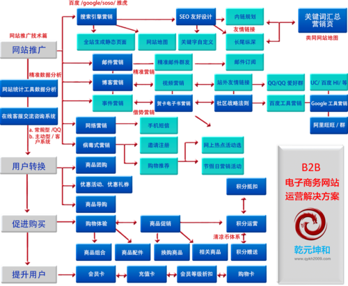 b2b网站建设方案长沙_创建设备