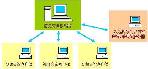 不属于即使通信网络工具的有_通信