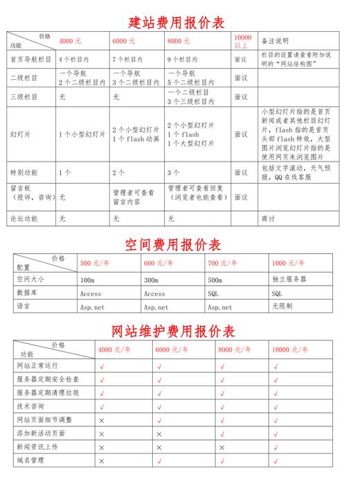 北京的网站建设收费标准_收费标准类