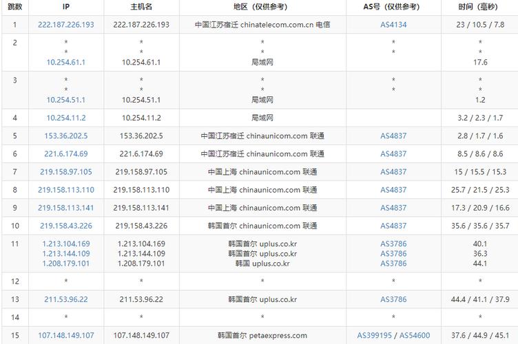 日本VPS和韩国VPS有哪些优势呢？