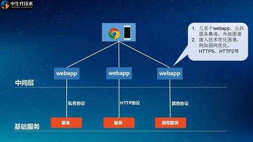 北京商地网站建设公司_API中心 API Hub