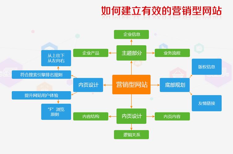 北京营销型网站建设公司_营销任务