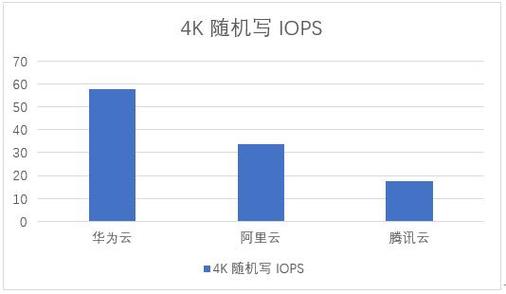 影响国内云主机速度有哪些因素呢？