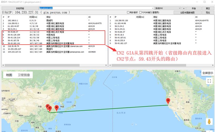 香港cn2线路的GIA和GT有何区别呢？