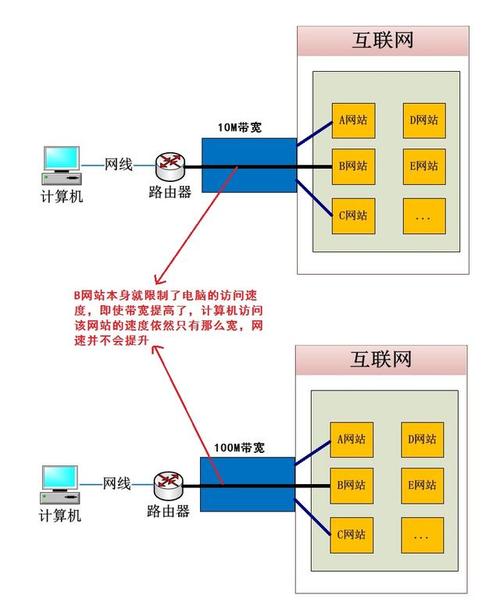 100M服务器有何优势呢？