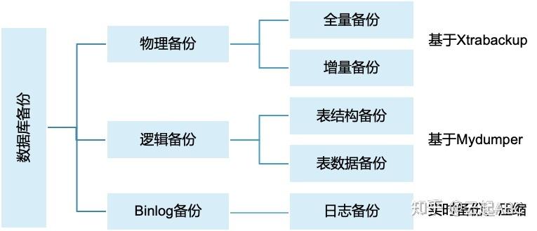 备份数据库到云_恢复备份到本地自建数据库