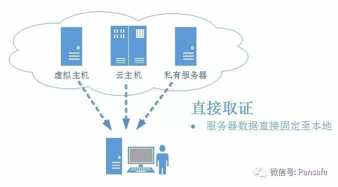 云虚拟主机远程连接数据库的4个步骤