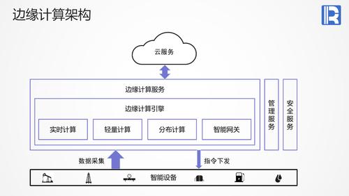 边缘计算与机器学习的结合_可信智能计算服务 TICS