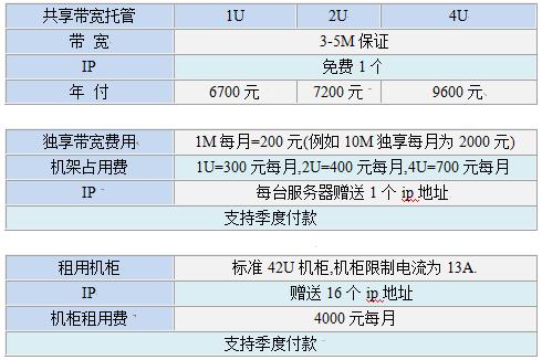 广州服务器托管的费用受哪些影响？