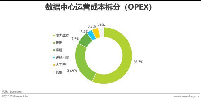 云计算：六个未知成本