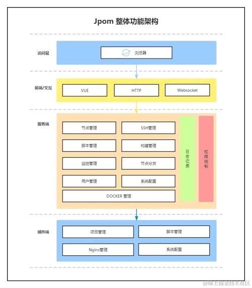 性价比高的swarm（bzz）节点配置方案