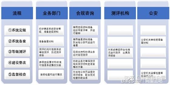 北京等保测评指导价_执行等保测评的专业机构是什么？