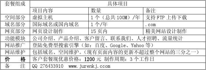 北京网站模板价格_网站模板设置