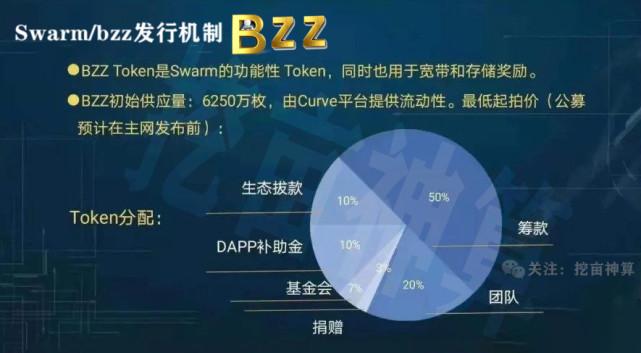 Swram挖矿真的能创造价值吗？