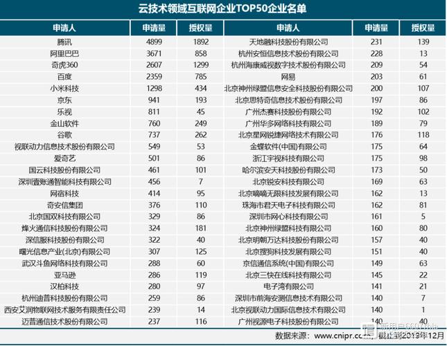 中央国家机关采购2021云计算入围名单