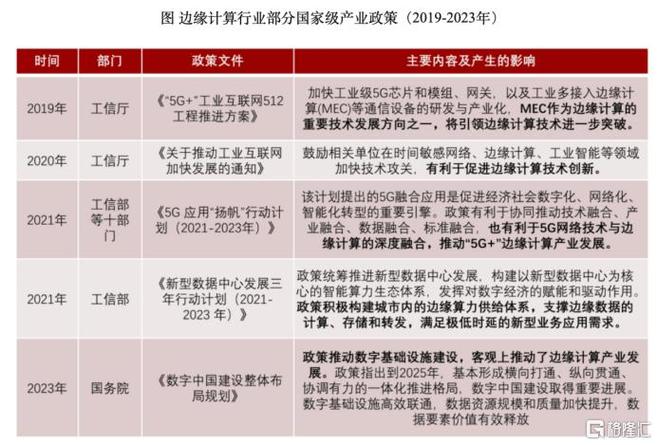 中央国家机关采购2021云计算入围名单