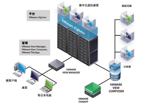 部署服务器_服务器部署项目