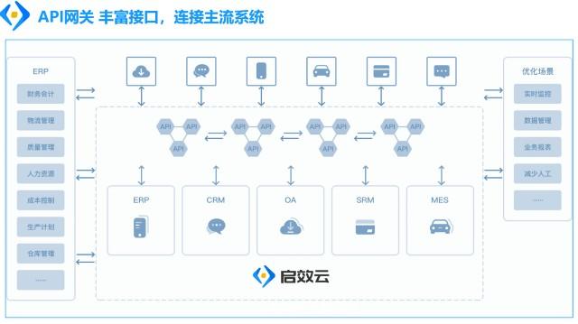 bi 零代码开发平台_应用平台IaC部署代码开发