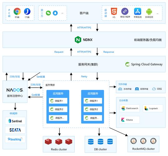 bi 零代码开发平台_应用平台IaC部署代码开发