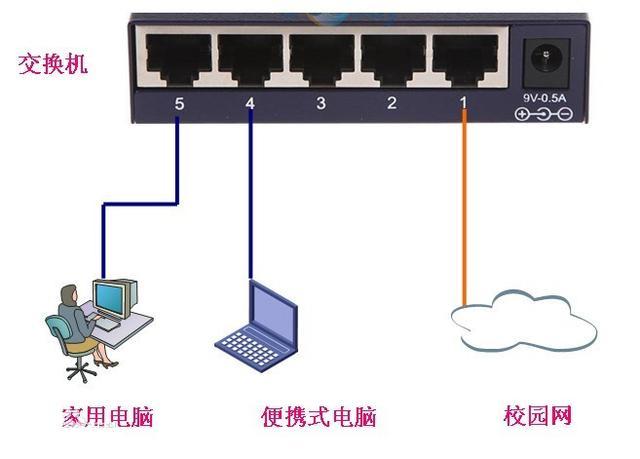 双线服务器和单线服务器哪个好？