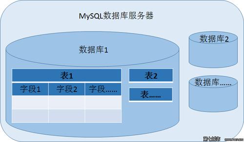 本机连服务器mysql数据库吗_Mysql数据库