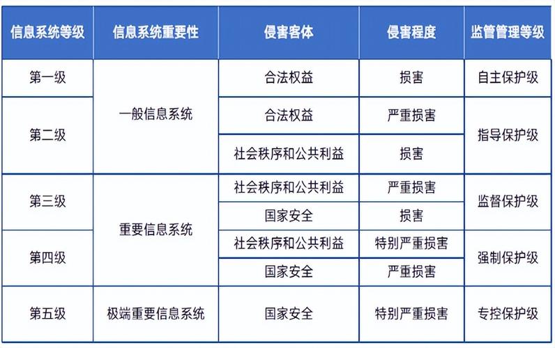 北京市信息安全等级保护网_购买密评安全