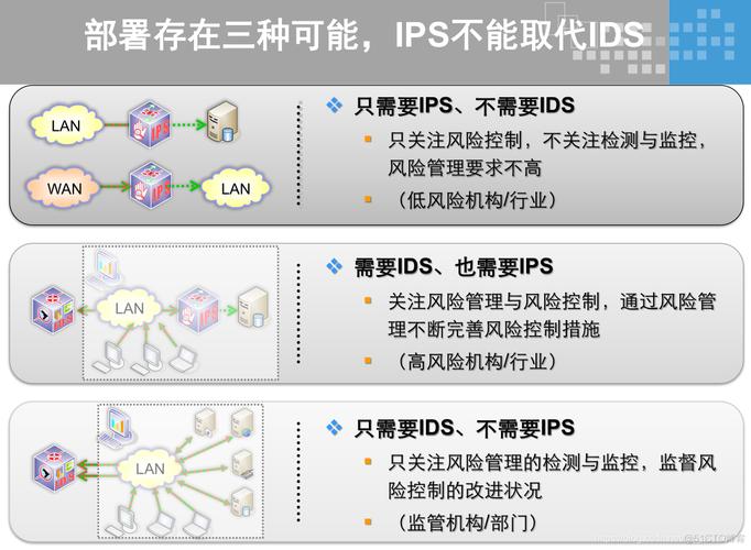 高防御服务器中的单机防御与集群防御是什么？