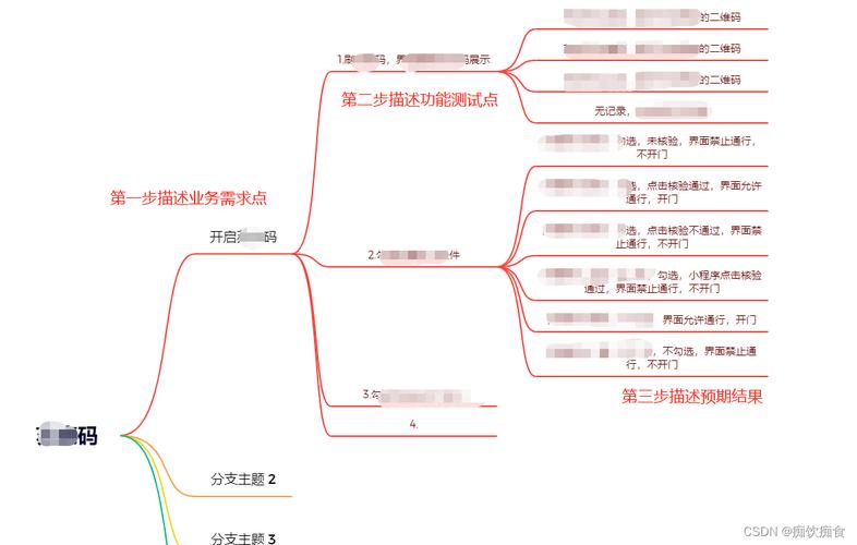 并发测试用例_并发扩展