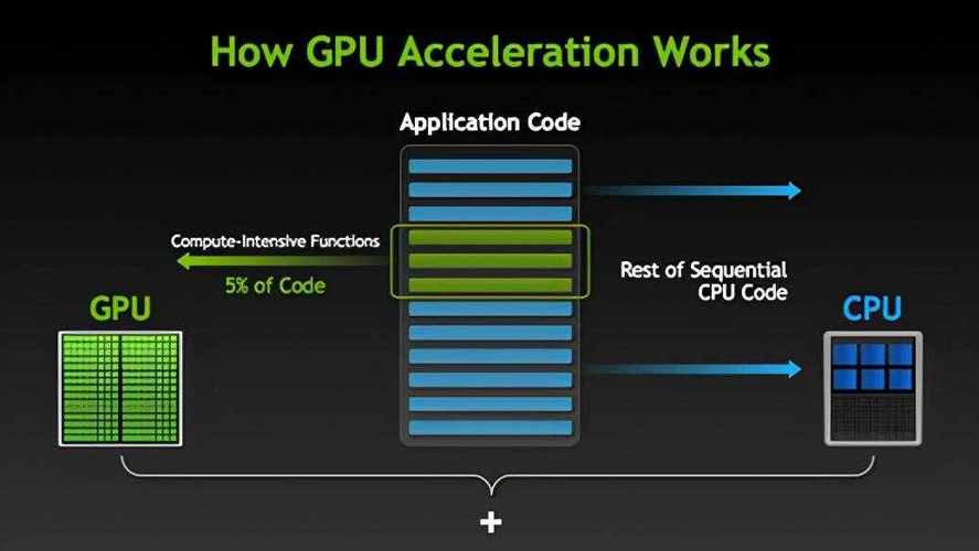GPU服务器技术发展态势及在电信业的应用