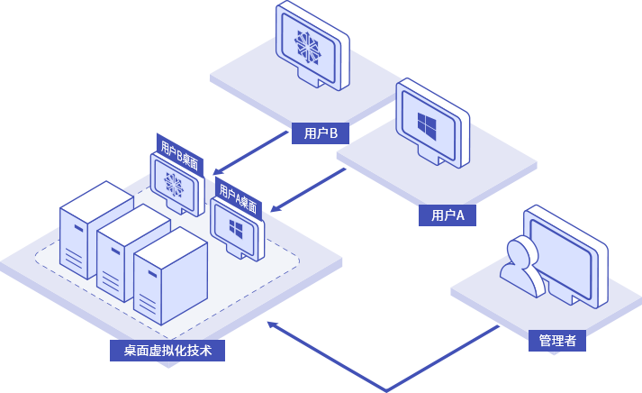 北海vps服务器租用_方案概述