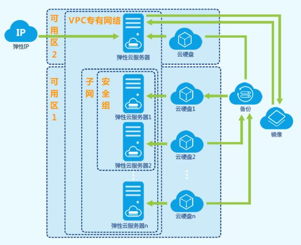 ecs云服务器是做什么？有何优势呢？