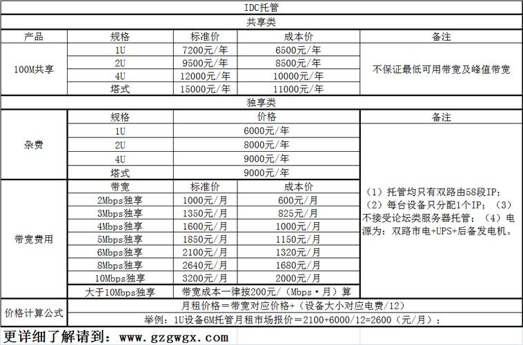 北京服务器托管的费用怎么计算？